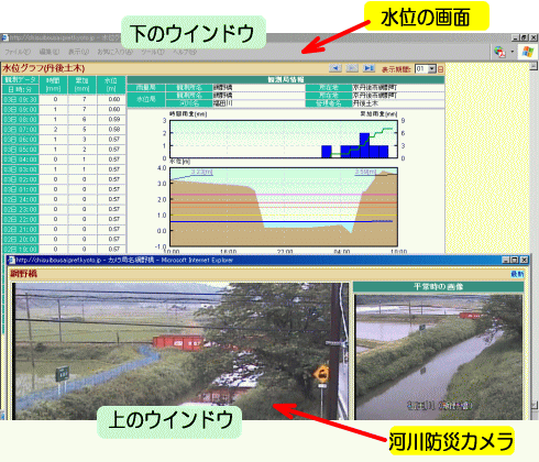 ウインドウ操作の例示