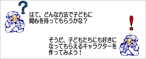 はて、どんな方法で子どもに関心を持ってもらおうか？そうだ！子どもたちにも好きになってもらえるキャラクターを作ろう。