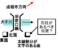 京口橋の石柱の位置図
