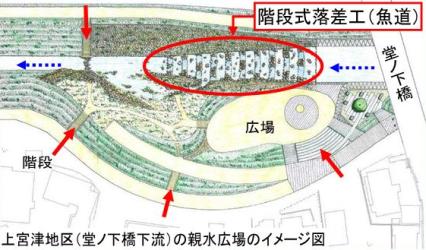 堂ノ下橋下流の親水公園イメージ図