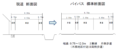 現道の道路幅員と新しい幅員の比較