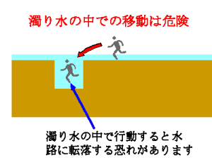 濁り水の中での移動は危険