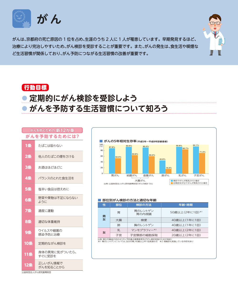 がん