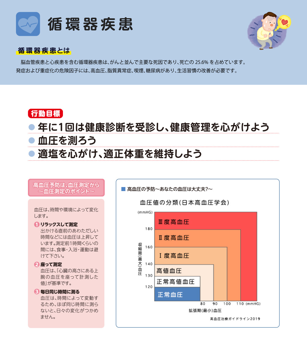 循環器疾患