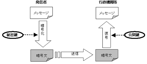 鍵ペアのイメージ図