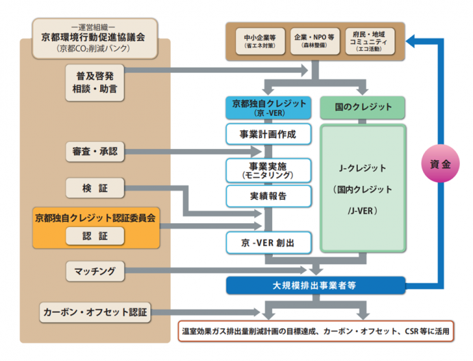 kyoto-co2-toha-page-2