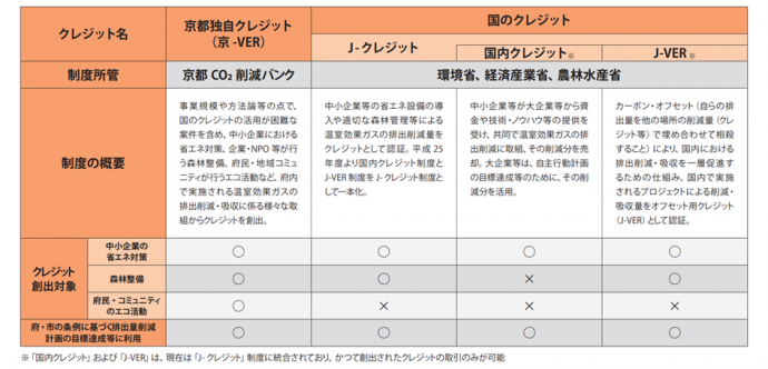 kyoto-co2-toha-page-3
