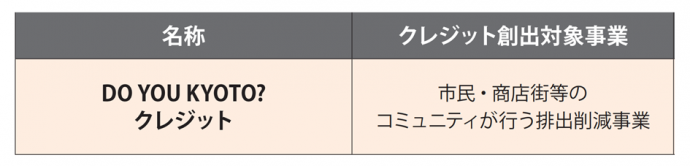 kyoto-co2-toha-page-4-2