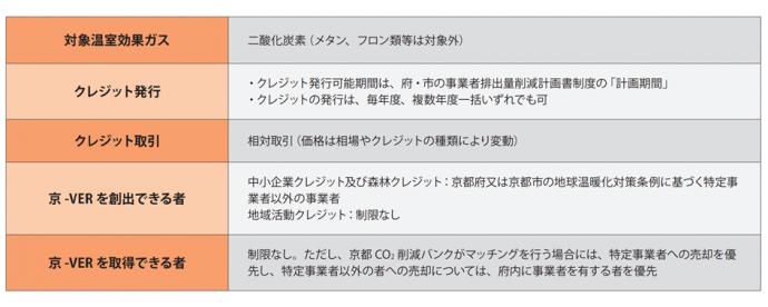 kyoto-co2-toha-page-5