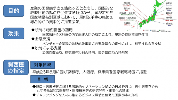 国家戦略特区の目的・効果・関西圏の指定について-図解