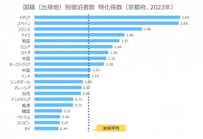 sangyo_graph8