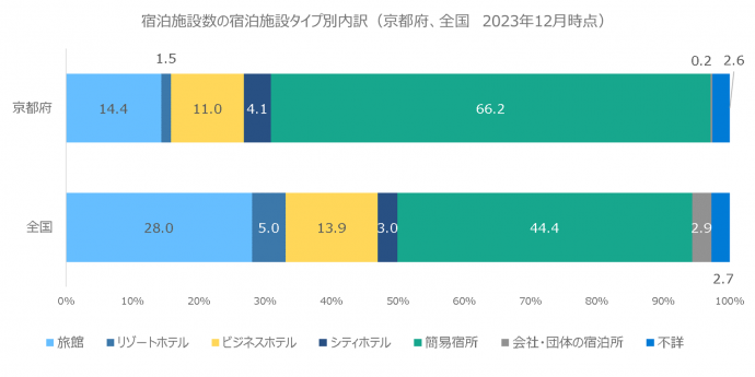 sangyo_graph9
