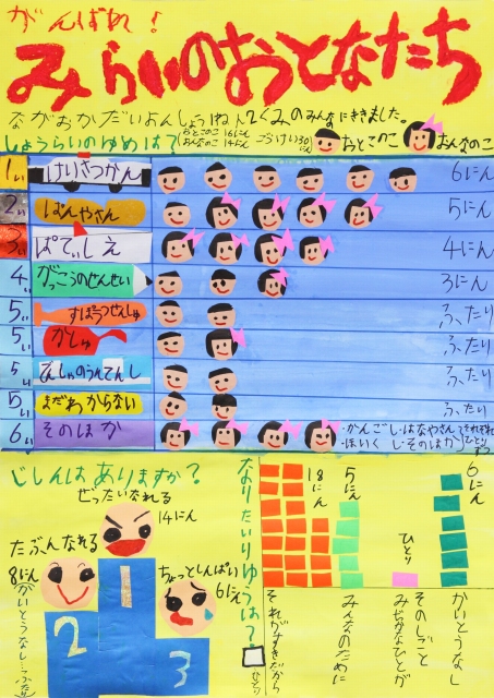 がんばれ!みらいのおとなたち