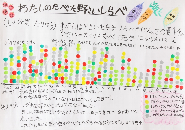 わたしのたべた野さいしらべ
