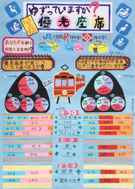 ゆずっていますか?優先座席