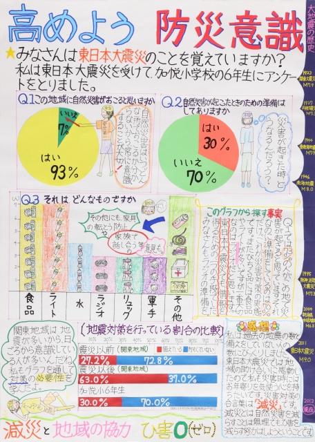 高めよう防災意識