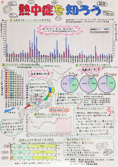 熱中症を知ろう