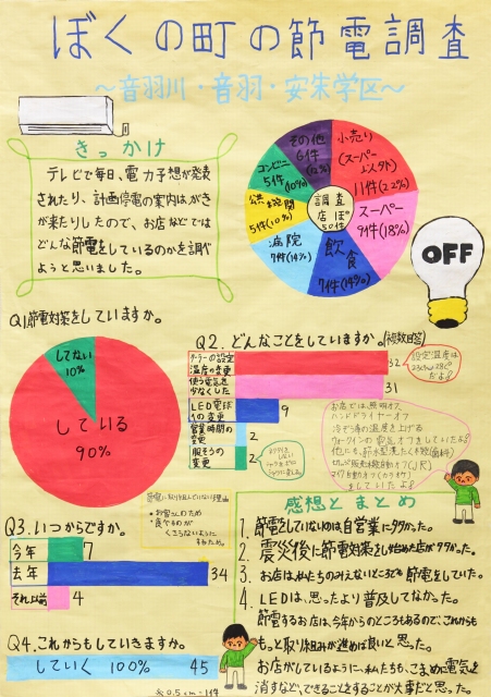 ぼくの町の節電調査