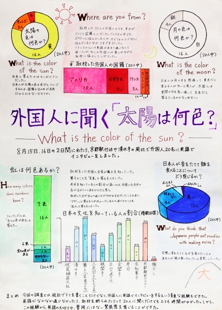 外国人に聞く「太陽は何色?」