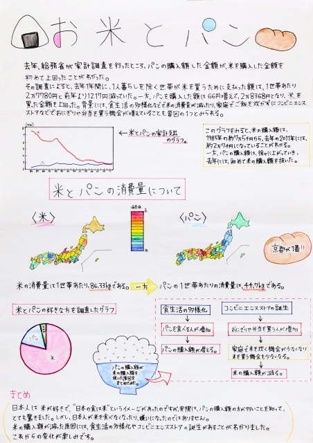 お米とパン
