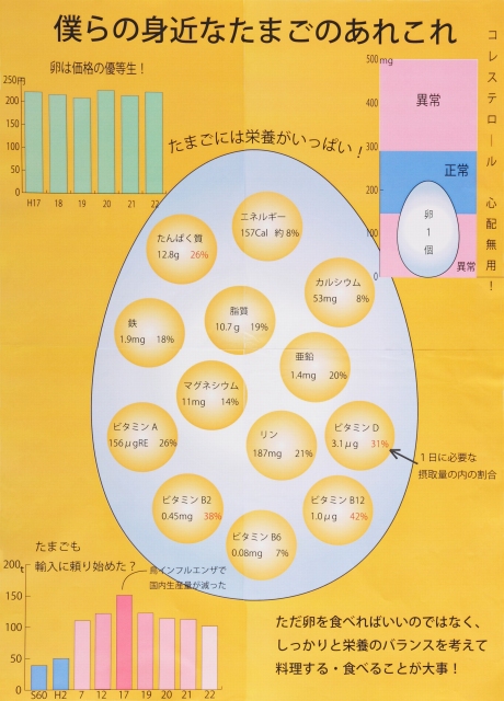 僕らの身近なたまごのあれこれ