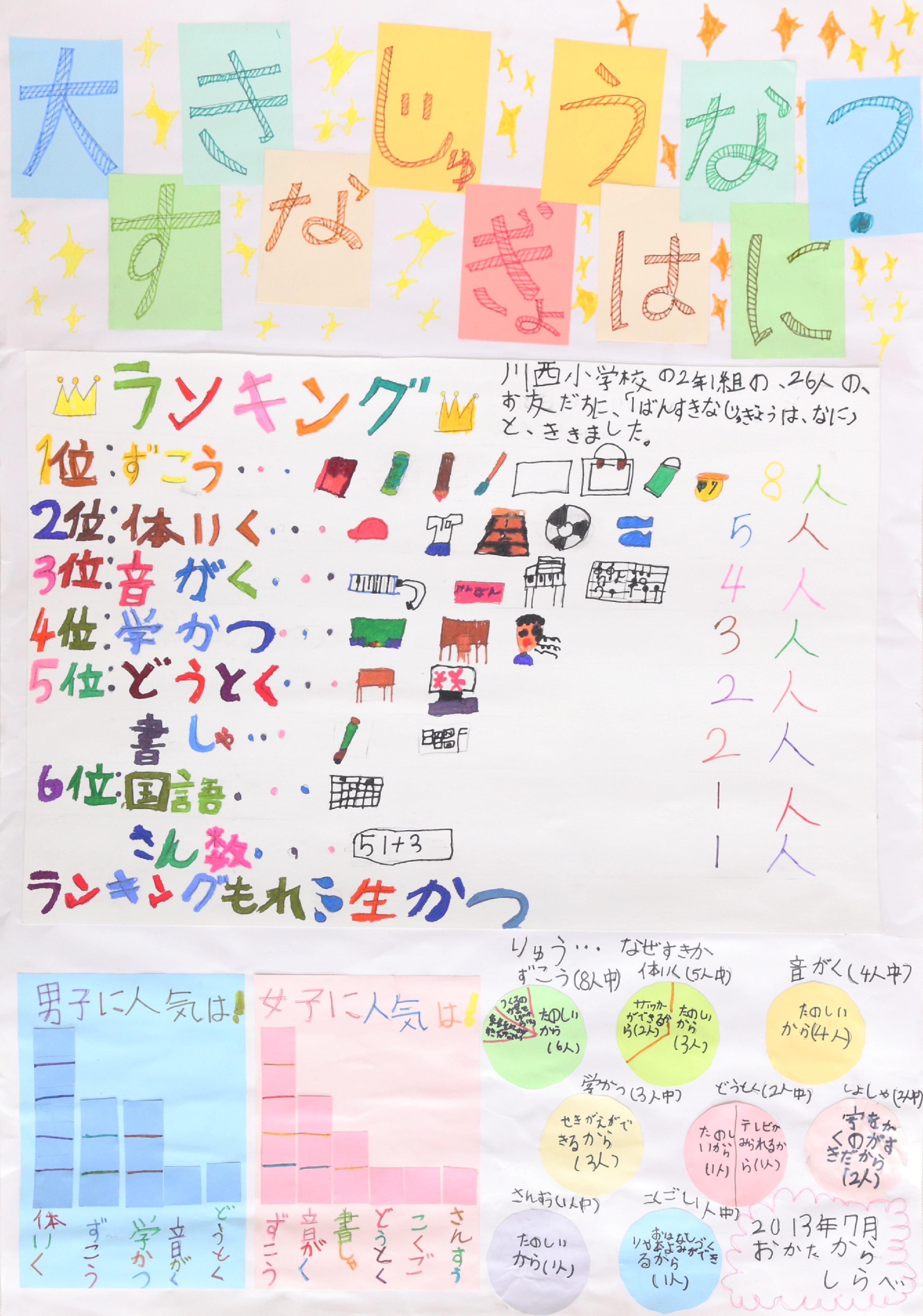 大すきなじゅぎょうはなに?