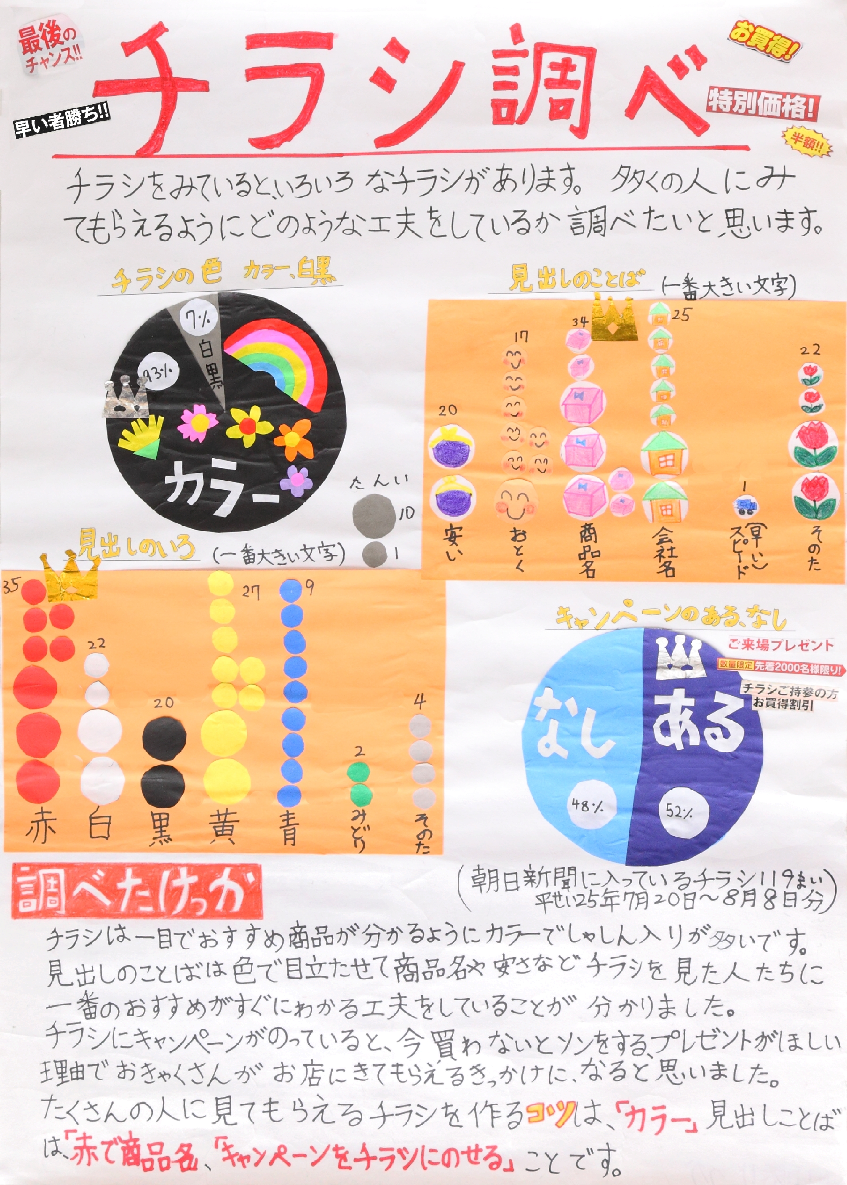 チラシ調べ