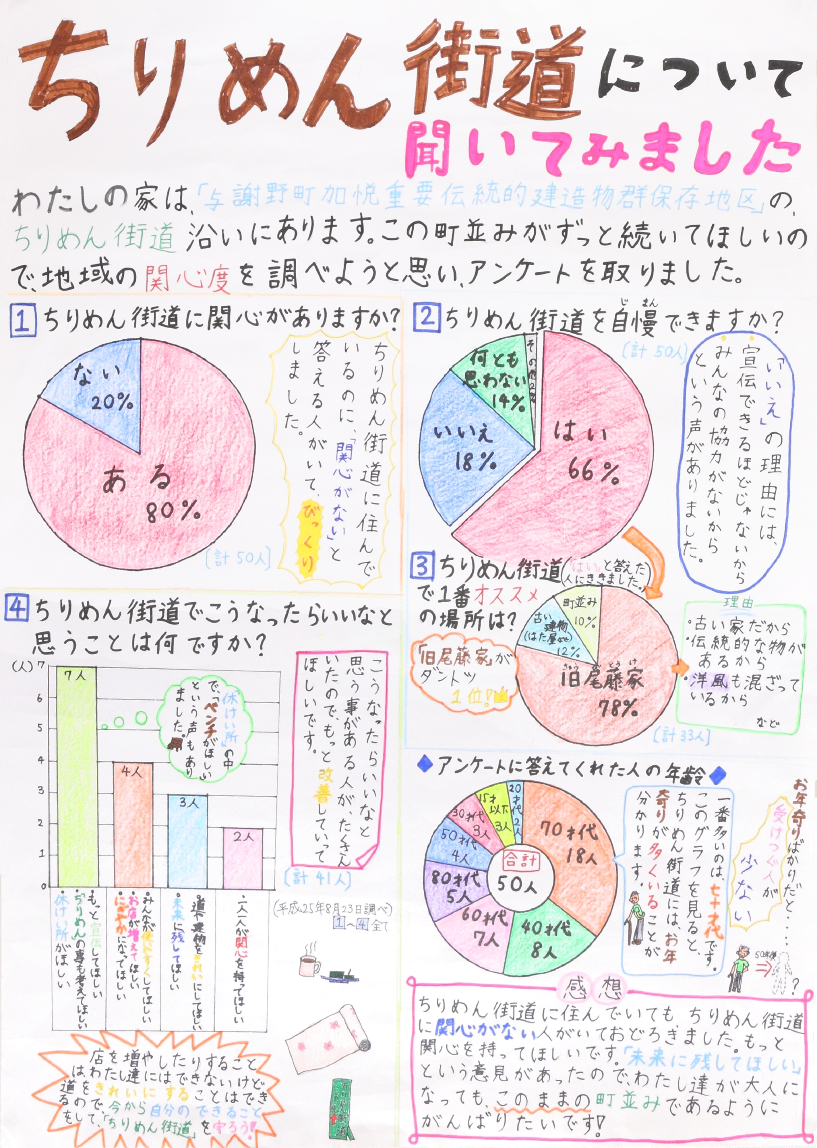ちりめん街道について聞いてみました