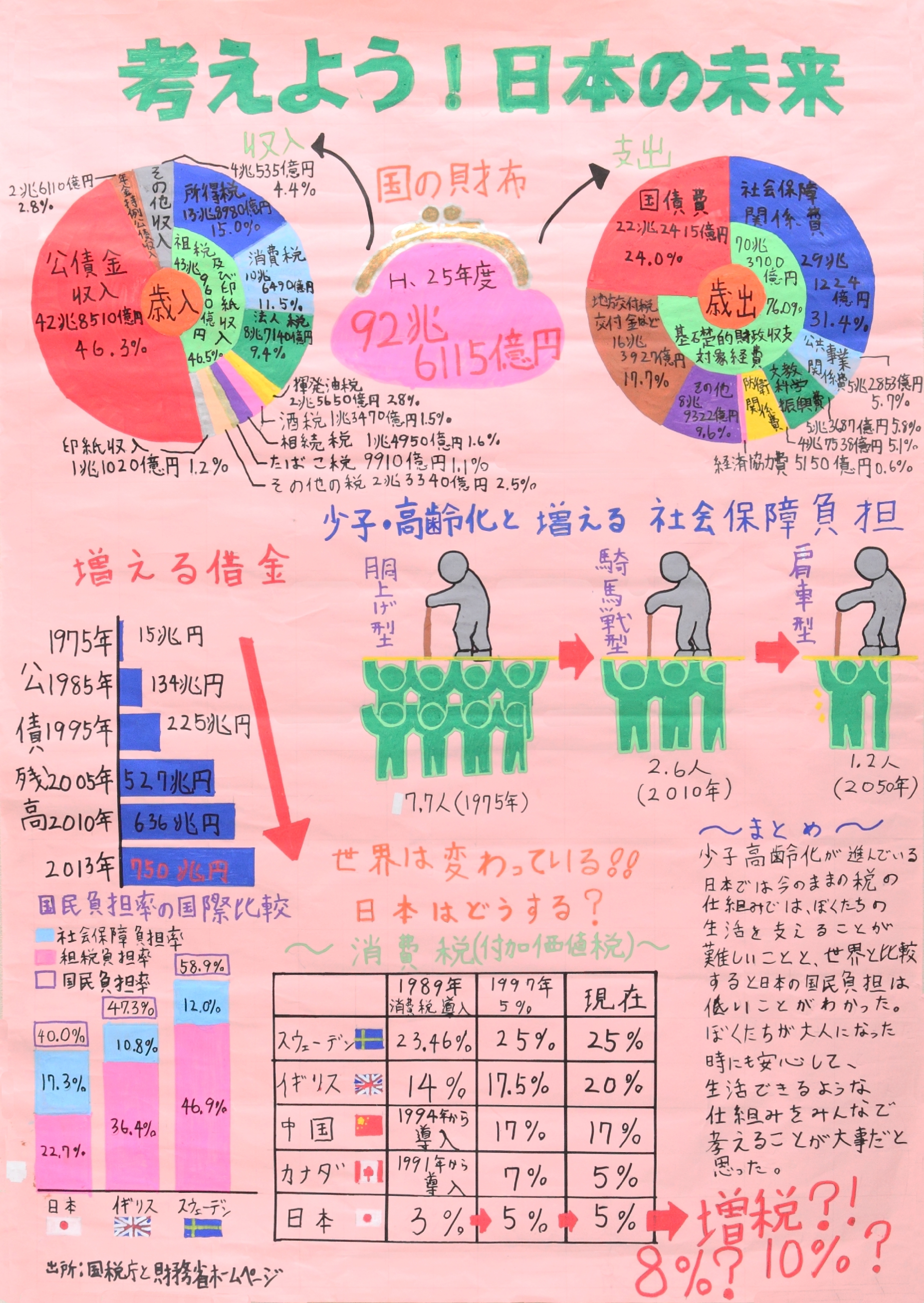考えよう!日本の未来
