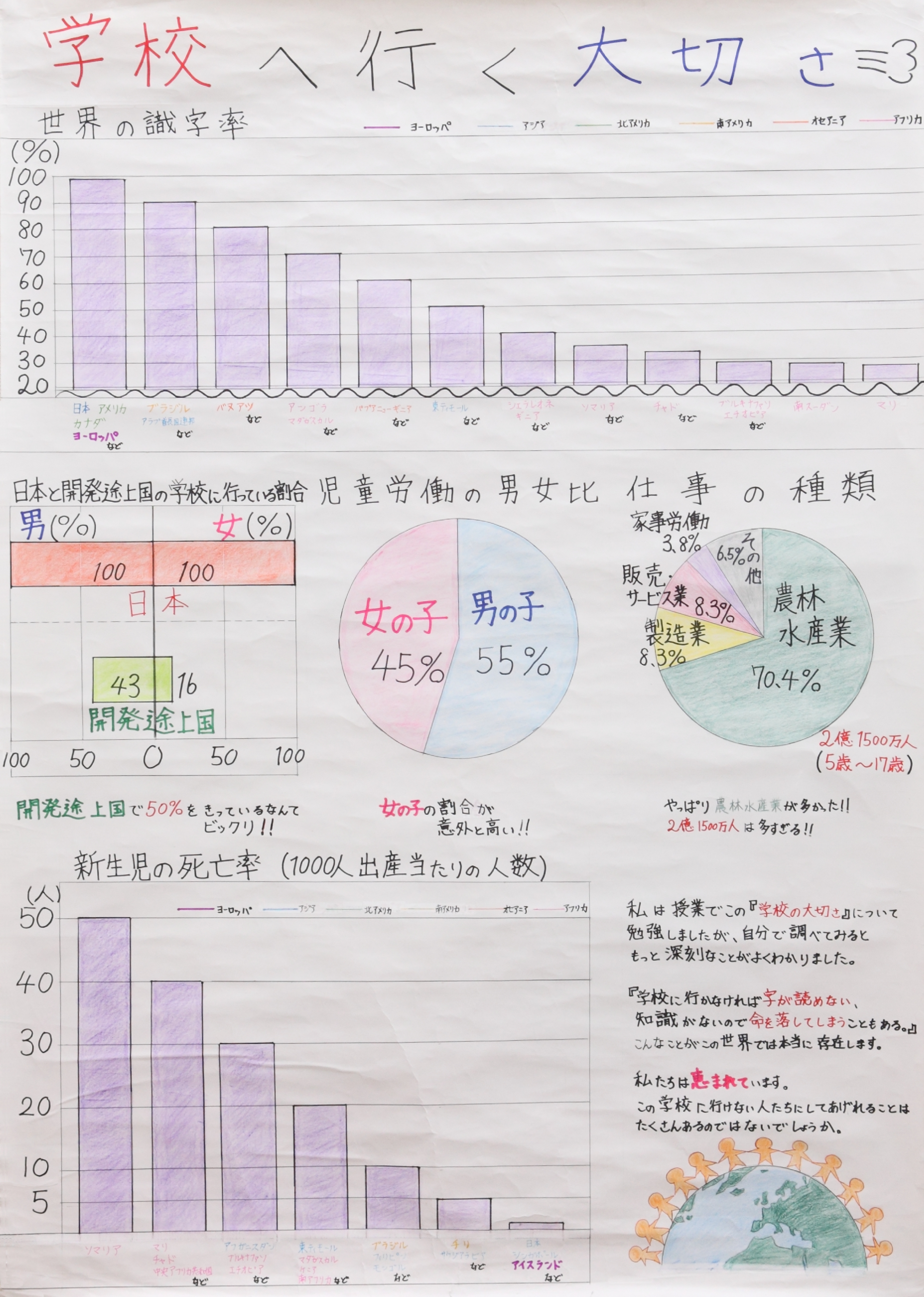 学校へ行く大切さ