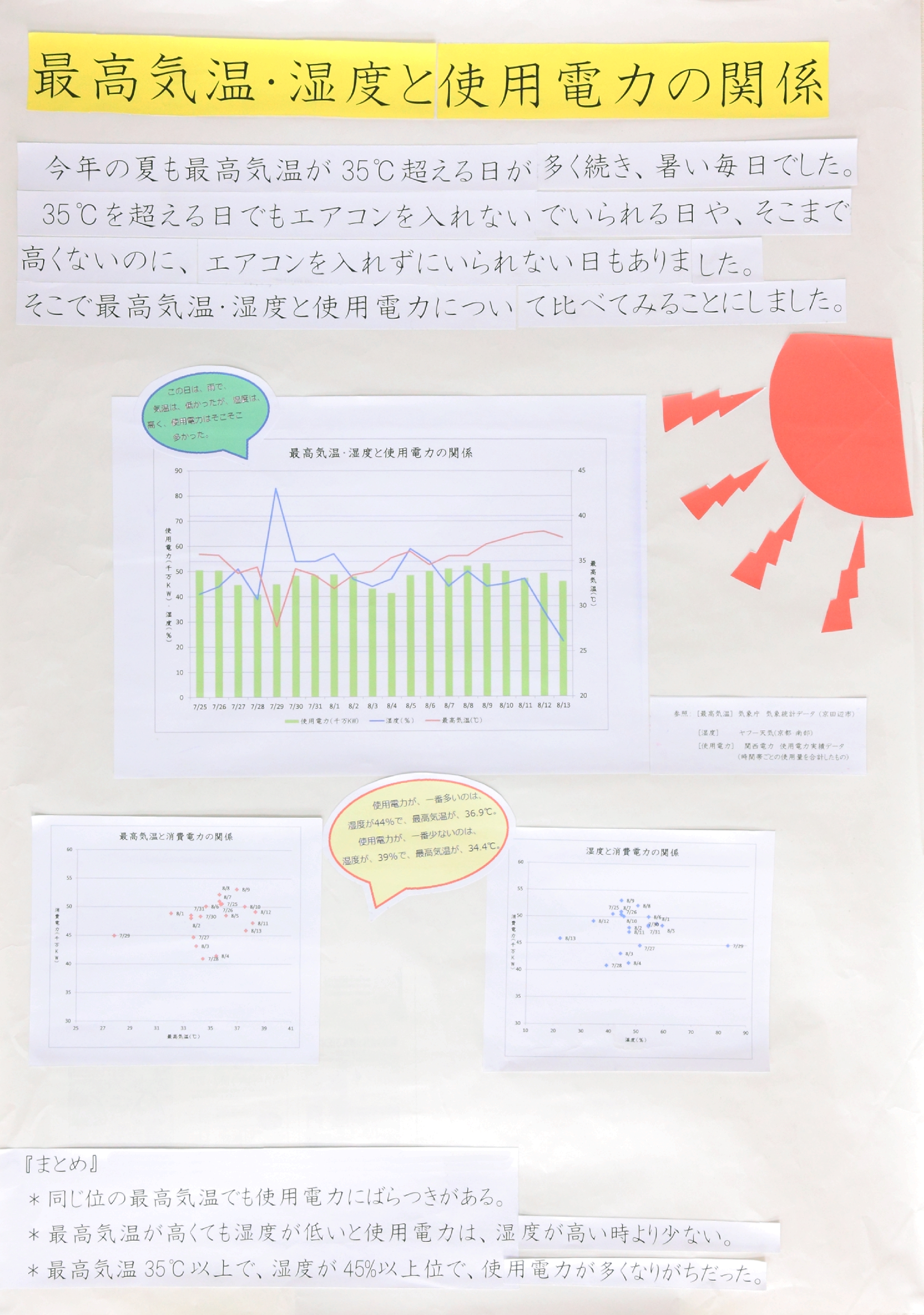 最高気温、湿度と使用電力の関係