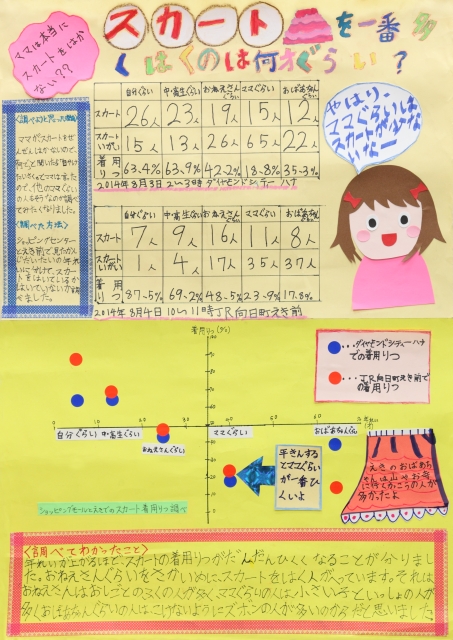 スカートを一番多くはくのは何才ぐらい?