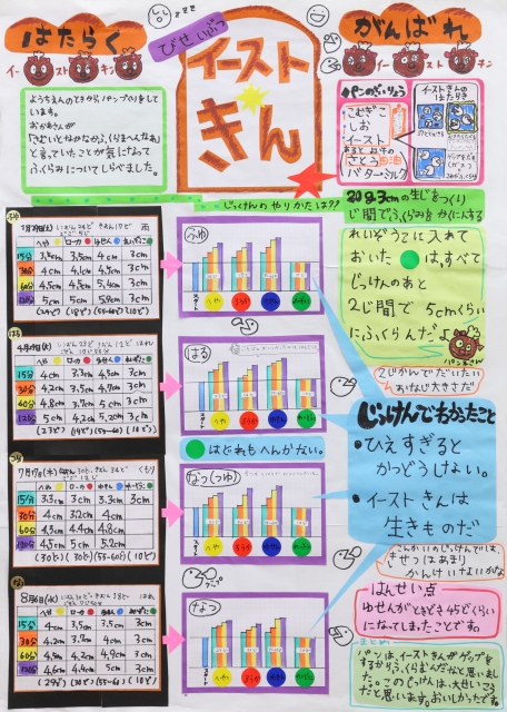 はたらく がんばれ イーストきん