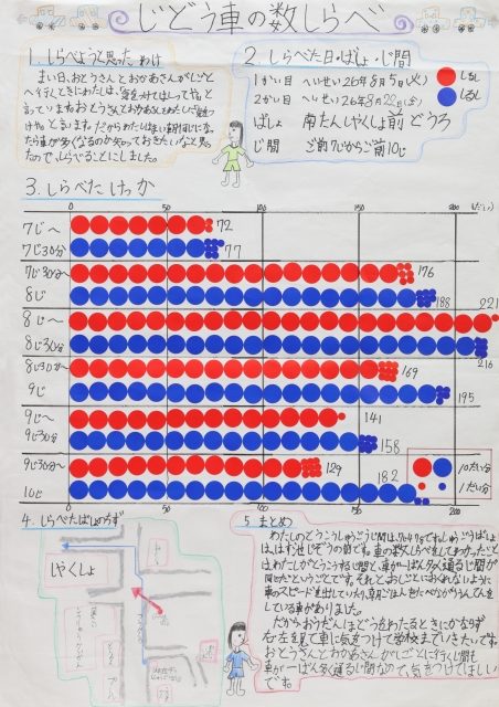 じどう車の数しらべ