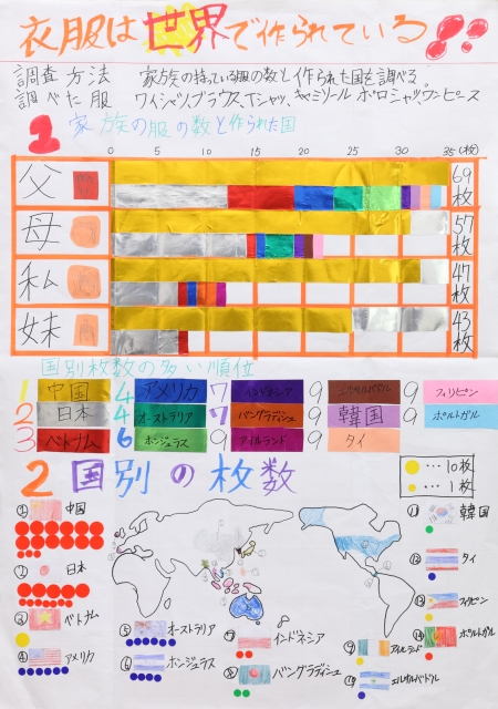 衣服は世界で作られている!!