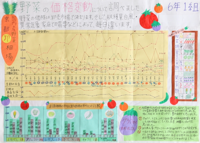 野菜の価格変動について調べました