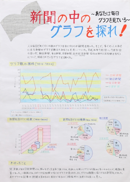 新聞の中のグラフを探れ!