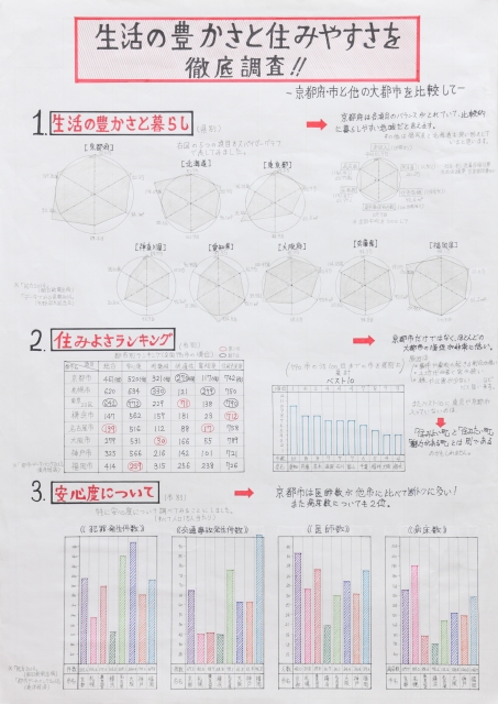 生活の豊かさと住みやすさを徹底調査!!
