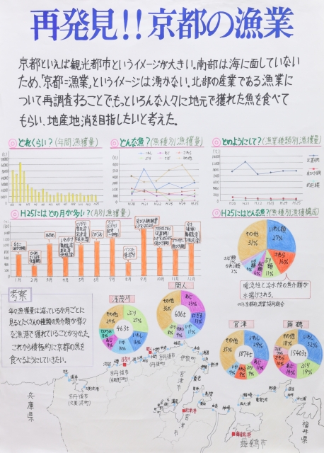 再発見!!京都の漁業