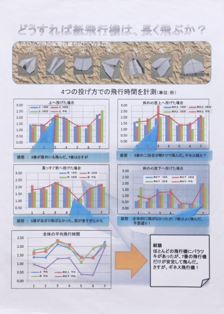 どうすれば紙飛行機は長く飛ぶか?