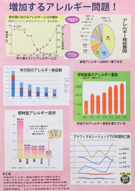 増加するアレルギー問題!