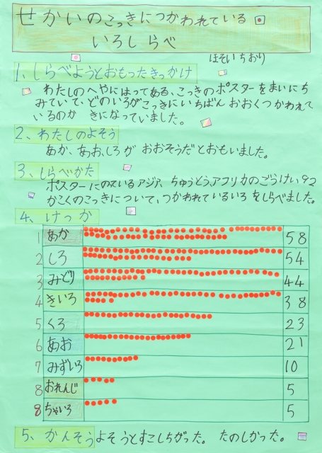せかいのこっきにつかわれている
いろしらべ