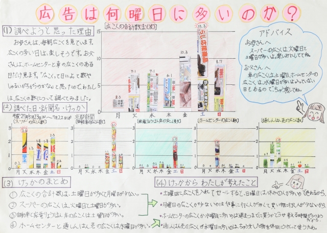 広告は何曜日に多いのか?
