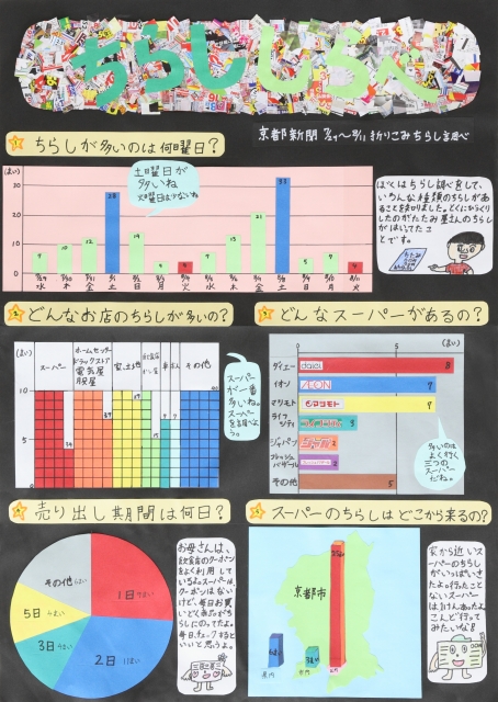 ちらししらべ