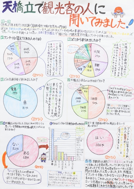 天橋立で観光客の人に聞いてみました!