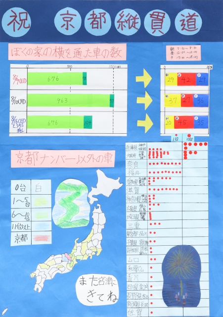 祝 京都縦貫道