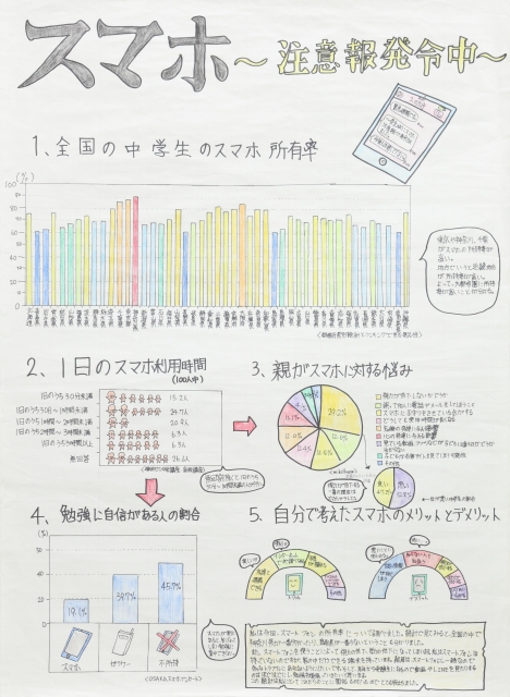 スマホ〜注意報発令中〜