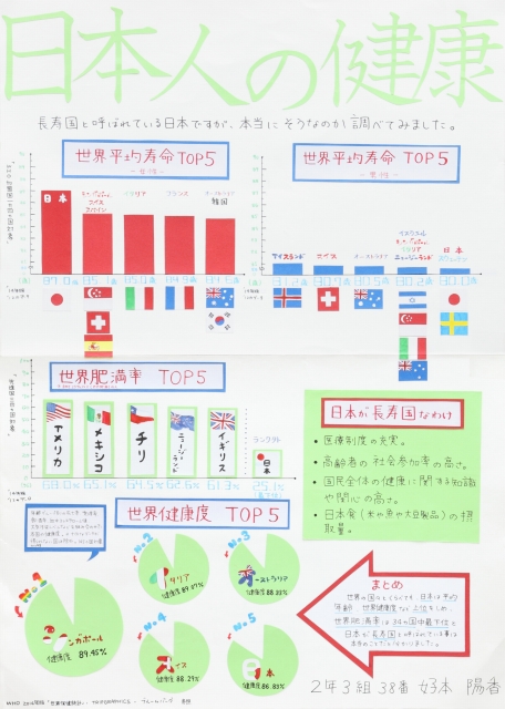 日本人の健康