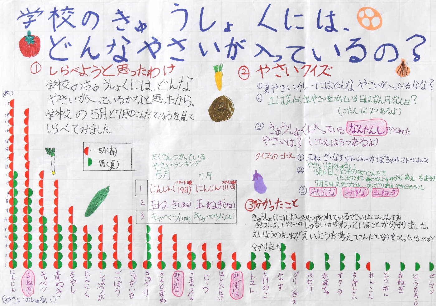学校のきゅうしょくには、どんなやさいが入っているの?