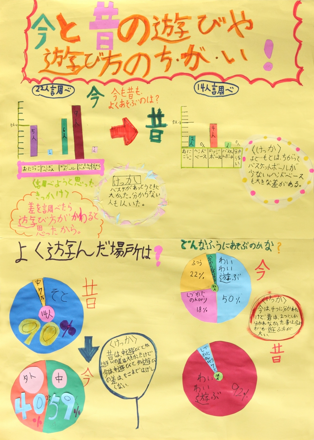 今と昔の遊びや遊び方のち・が・い!